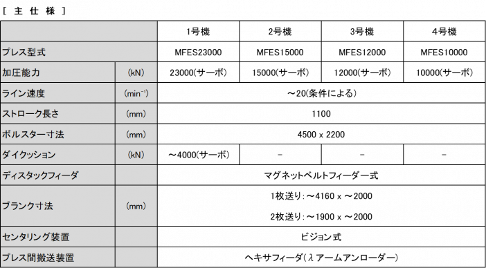 MFES23000オールサーボタンデムプレスライン（主仕様）.png