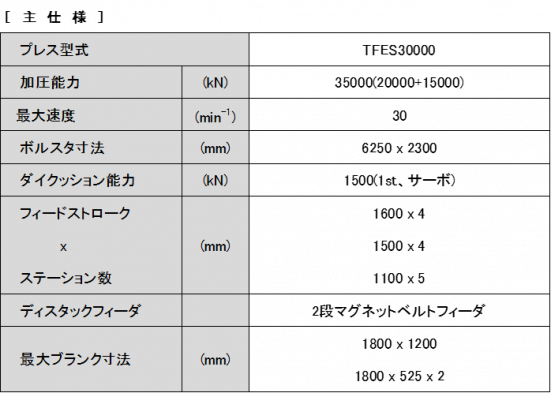 TFES30000サーボトランスファプレス（主仕様）