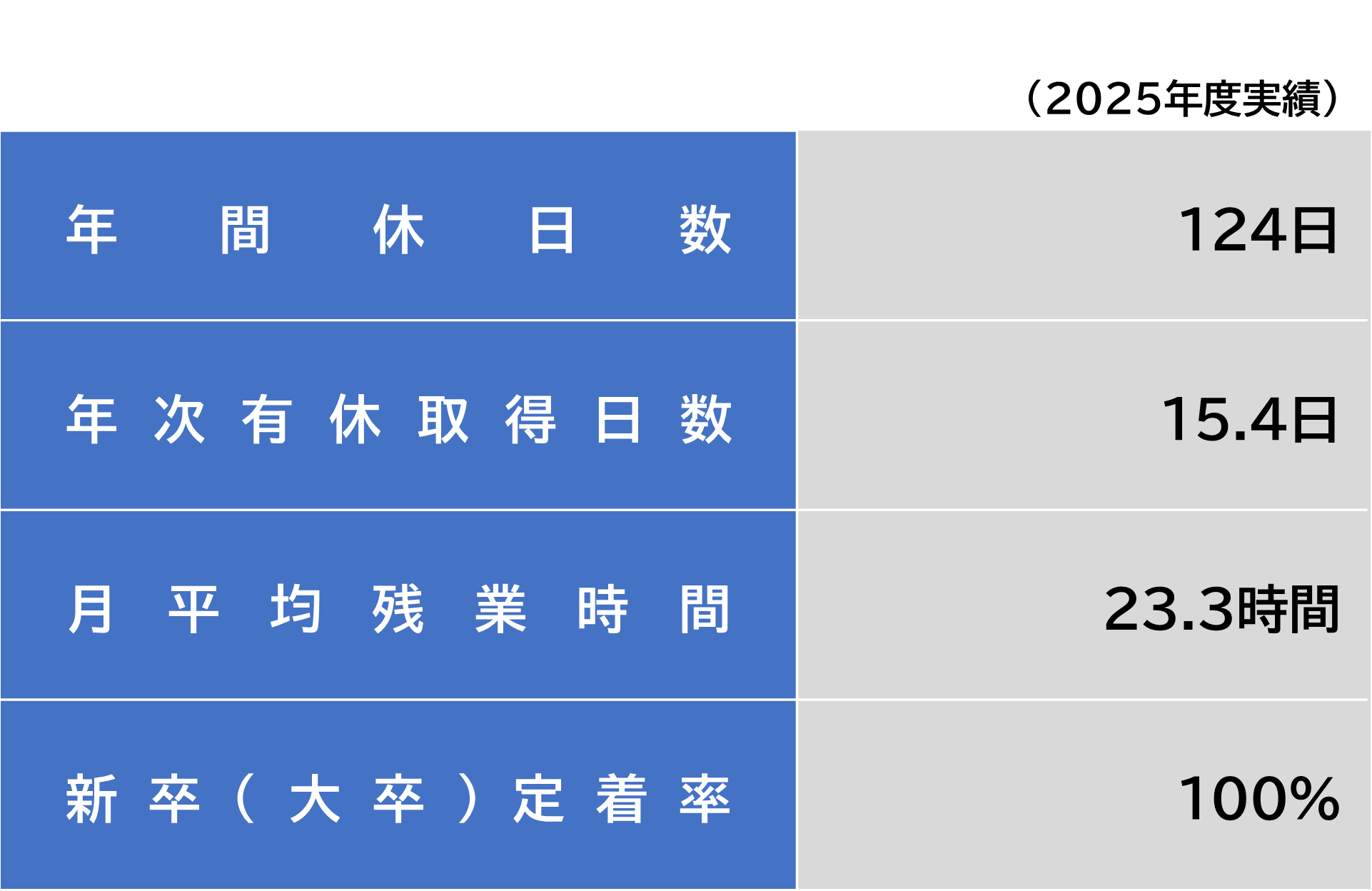 各種データ